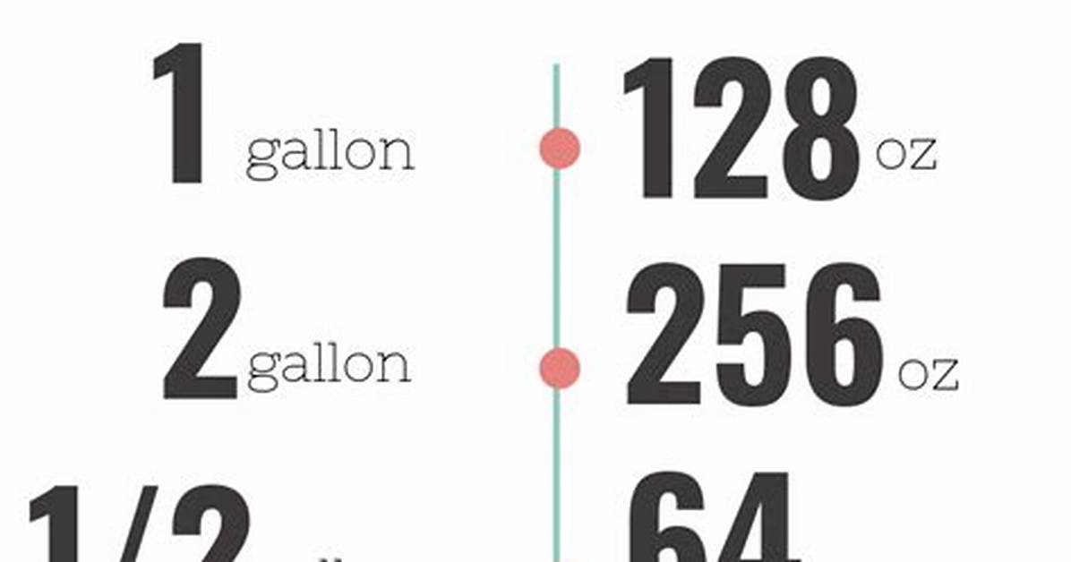 1 Gallon Has How Many Ounces