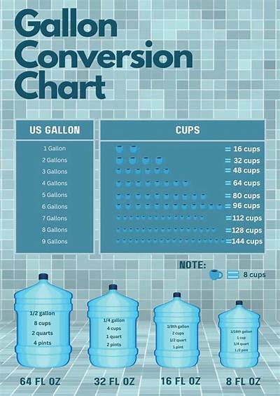 1 Gallon