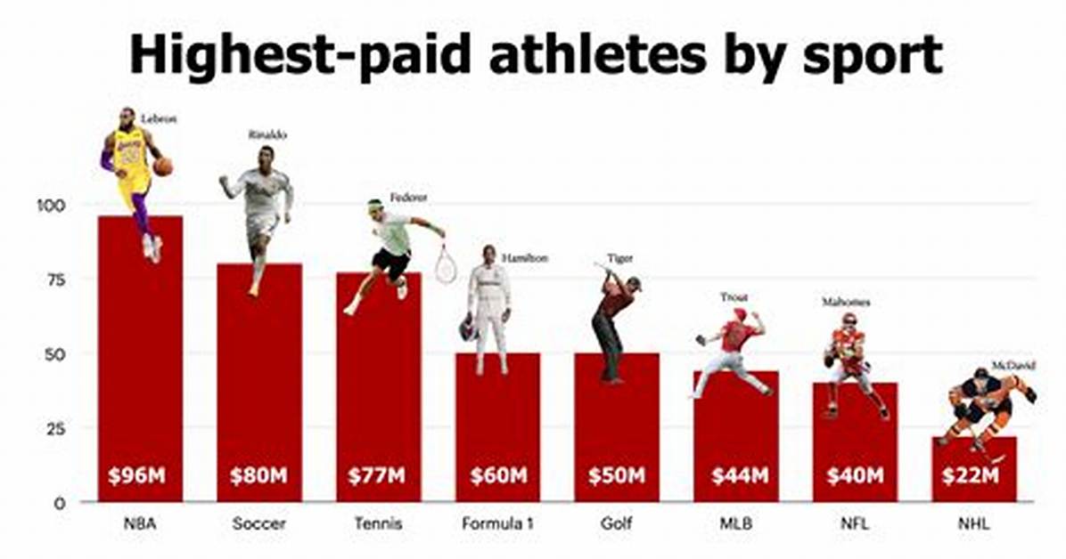 10 Athletes Who Own