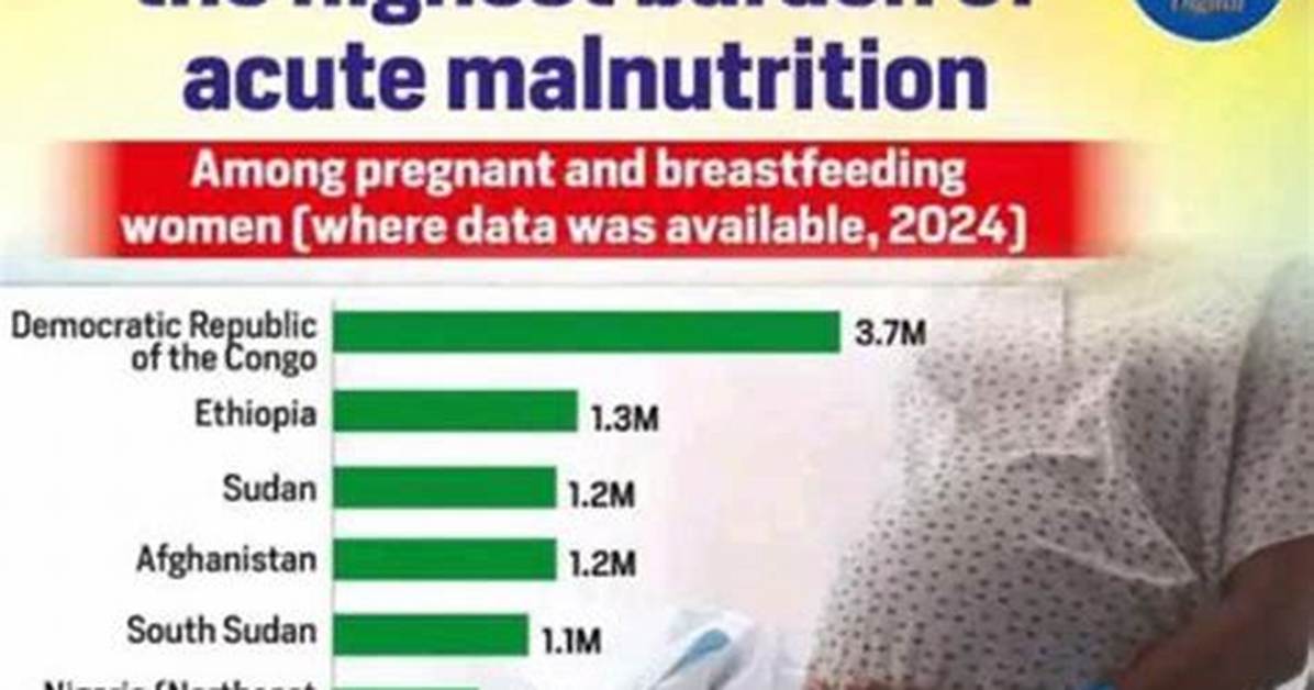 10 Countries with the Highest Breastfeeding