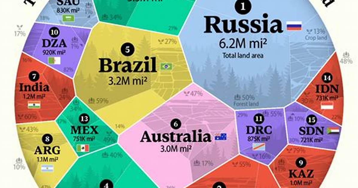 10 Countries with the Highest