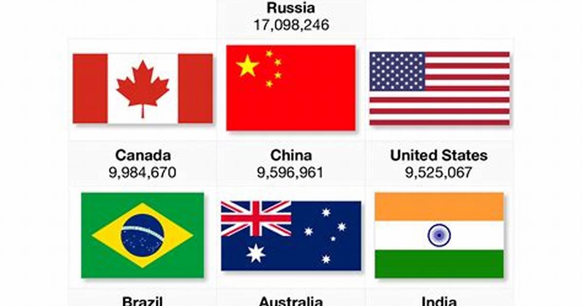 10 Countries with The