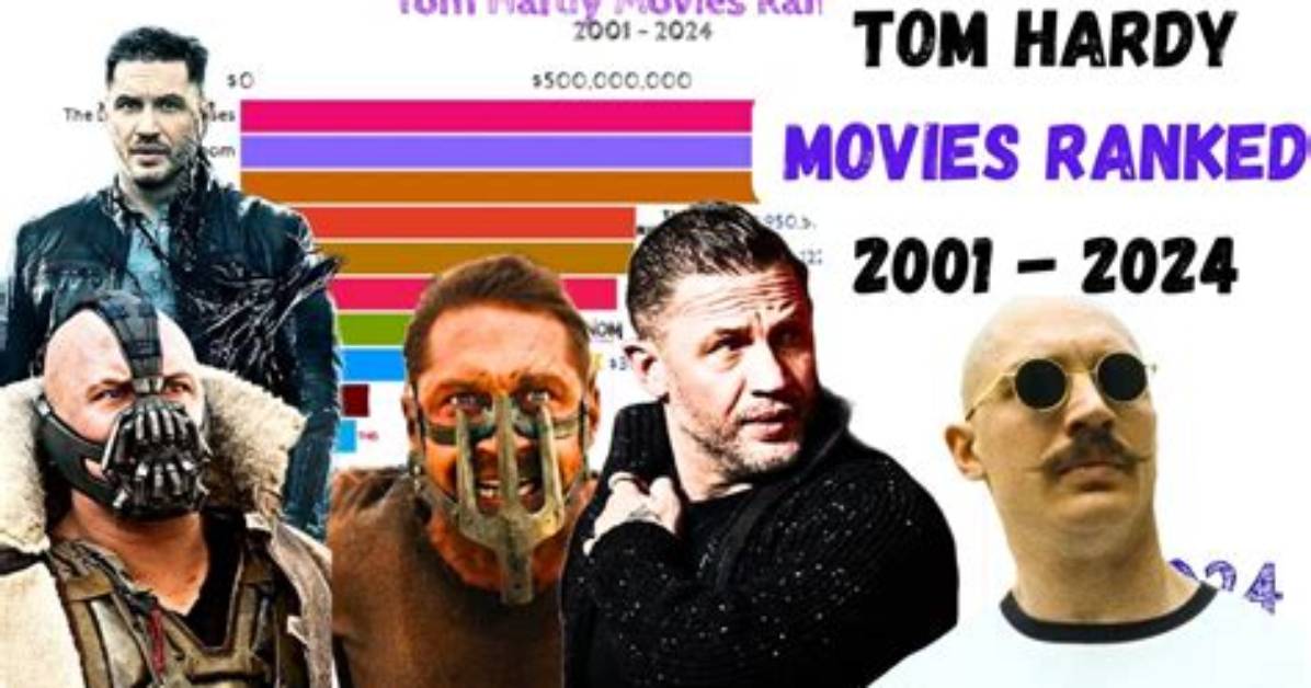 10 Highest Grossing Tom Hardy Movies of All