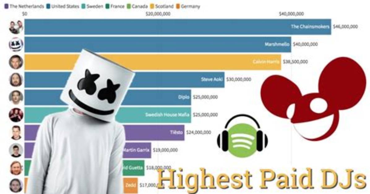 10 Highest Paid Djs To