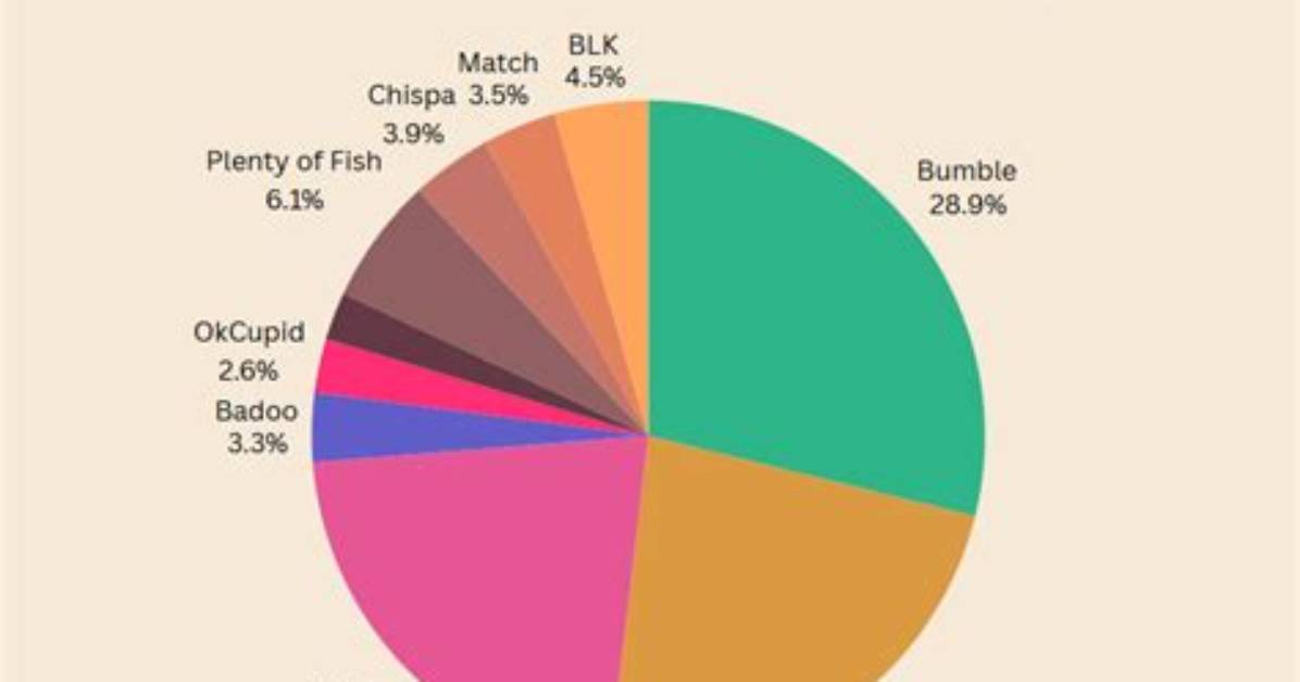 10 Most Popular Niche Dating