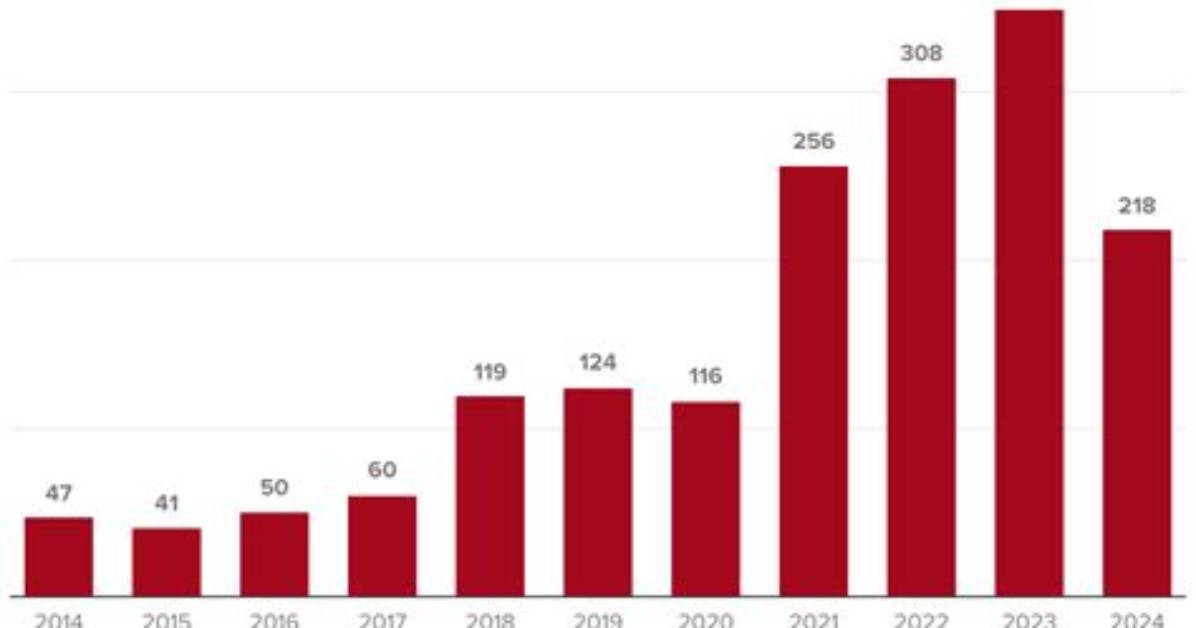 14 of the Worst School Shootings in U S