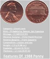 1988 Penny: Value, History and Rarities