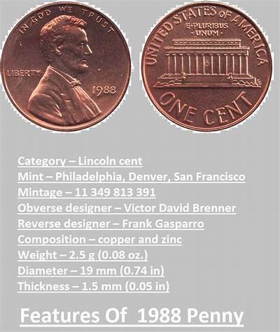 1988 Penny: Value, History and Rarities