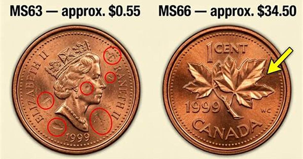 1999 Canadian Penny Value History And