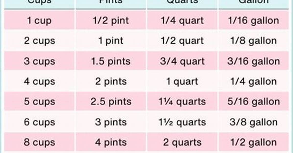 2 Cups 1 Pint: Understanding the Conversion, Uses, and Practical Applications