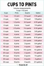 2 Cups 1 Pint: Understanding the Conversion, Uses, and Practical Applications