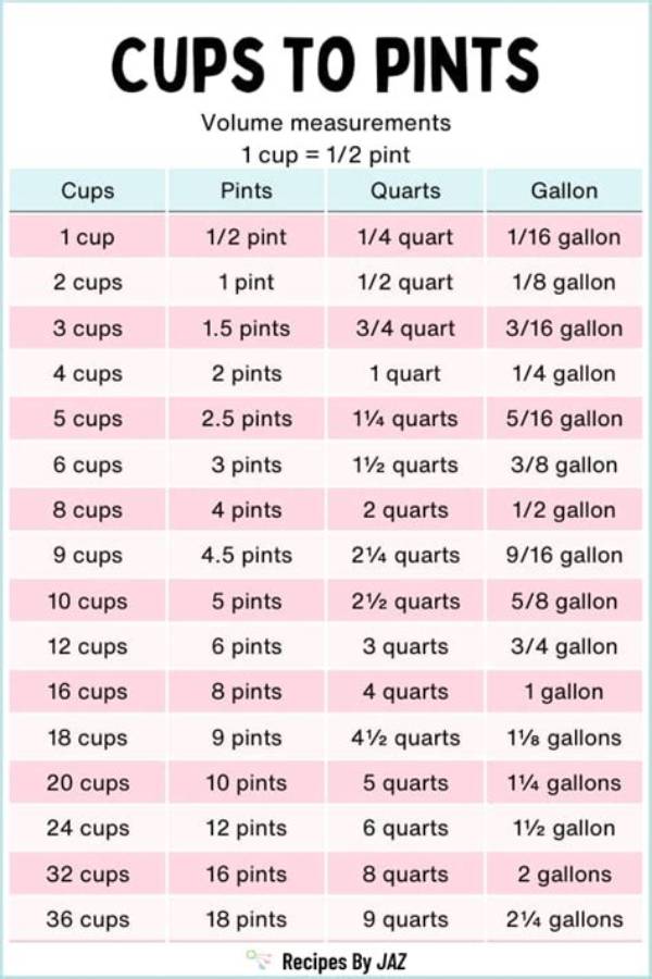 2 Cups 1 Pint: Understanding the Conversion, Uses, and Practical Applications