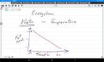 2. How Does Temperature Affect Water Availability in an Ecosystem?
