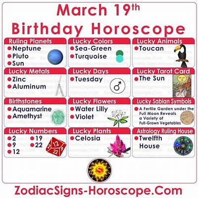2 March Star Sign: Discover the Zodiac Sign, Personality Traits, and Celestial Insights