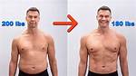 20 Pounds Fat: How to Lose It Effectively and Maintain a Healthy Lifestyle
