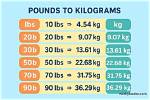 20 Pounds Weight: a Comprehensive Guide to Understanding, Managing, and Achieving Your Fitness Goals