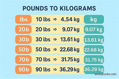 20 Pounds Weight: a Comprehensive Guide to Understanding, Managing, and Achieving Your Fitness Goals