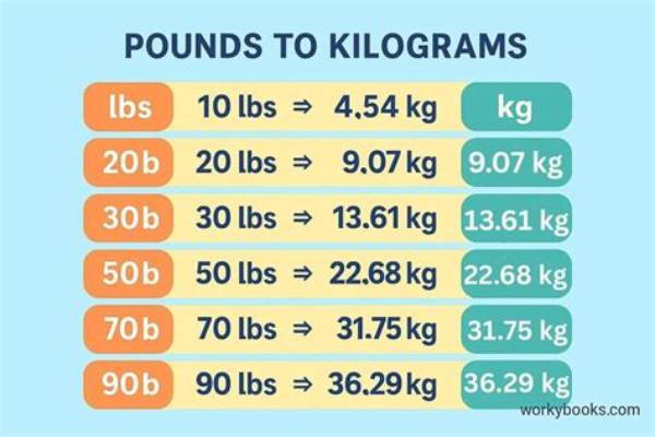 20 Pounds Weight: a Comprehensive Guide to Understanding, Managing, and Achieving Your Fitness Goals
