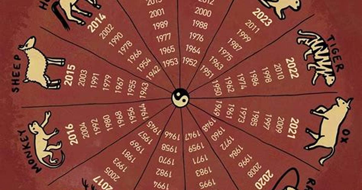 2024 Chinese Astrology: Predictions & Your Year Ahead