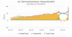 2024 President Odds: an in-Depth Analysis of the Contenders