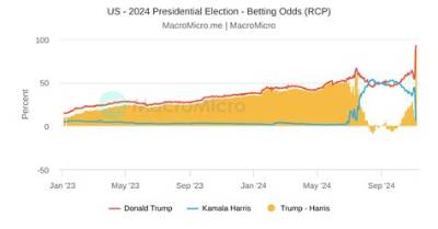 2024 President Odds: an in-Depth Analysis of the Contenders