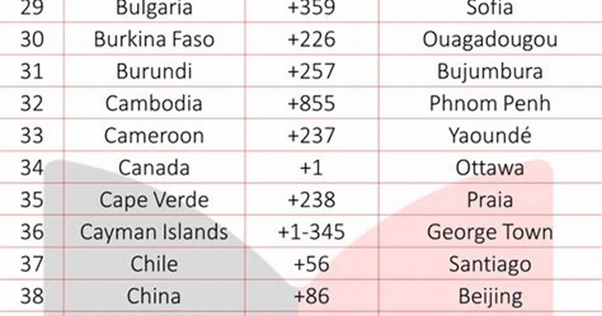 27 Telephone Country Codes: a Comprehensive Guide