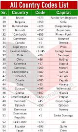 27 Telephone Country Codes: a Comprehensive Guide