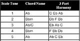 3 Part Harmony Gospel Songs