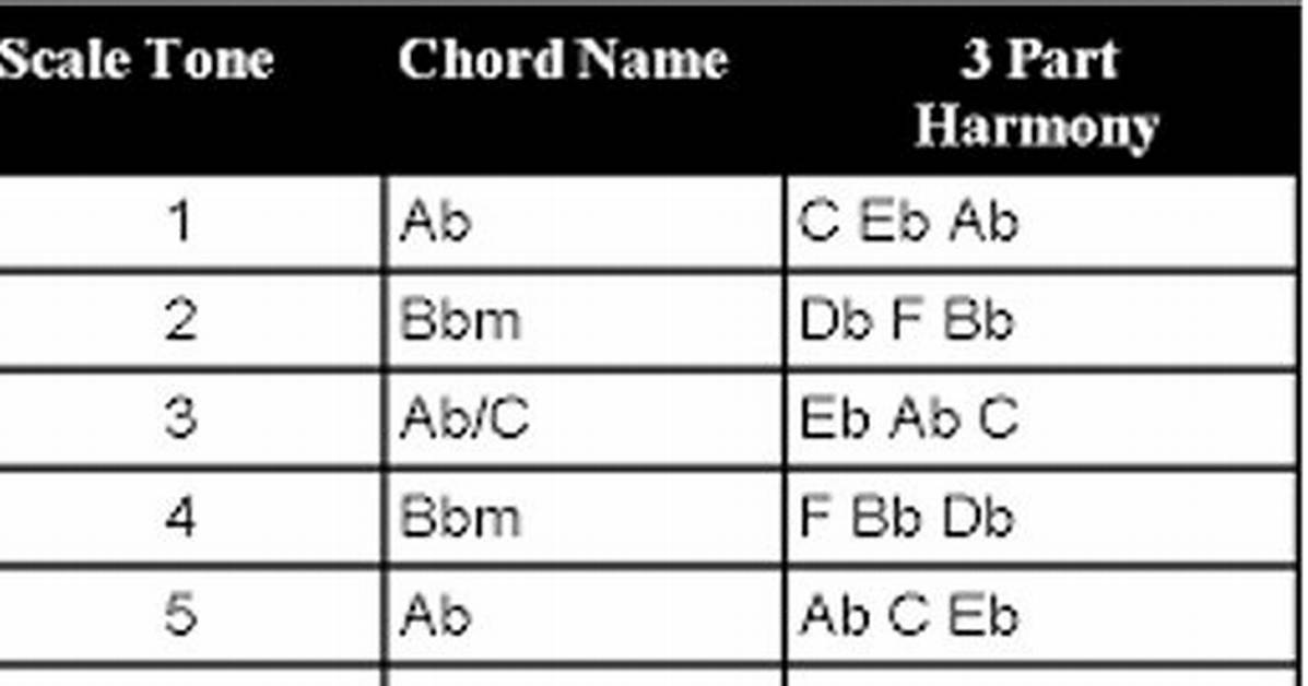 3 Part Harmony