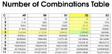49 Combinations of 6