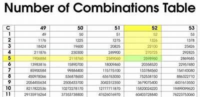 49 Combinations of 6