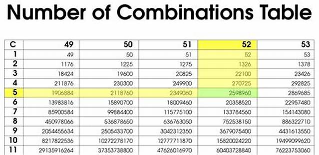 49 Combinations of 6