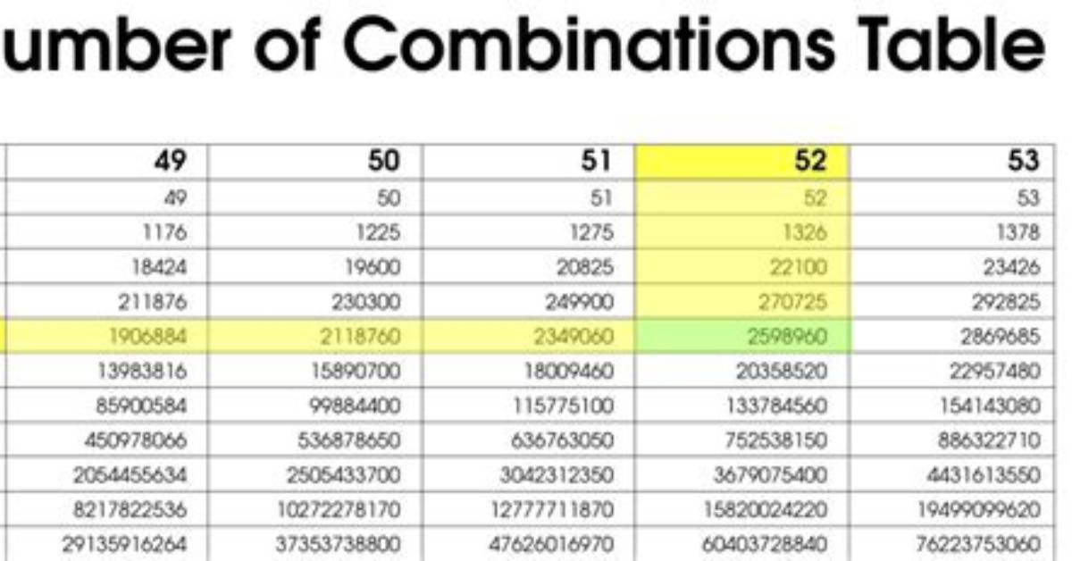 5 Combinations of 0