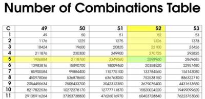 5 Combinations of 0