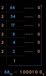68 Convert