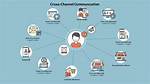 A Beginner's Guide to Meaningful Communication