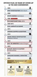 A Comprehensive Guide to the Epstein List: Notable Actors Tied to Jeffrey Epstein