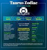A Guide to Joy for Taurus