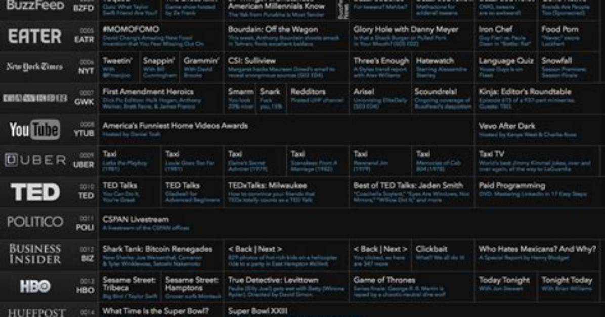 A Guide to Tv