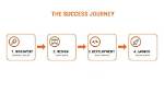 A Journey of Discovery and Success
