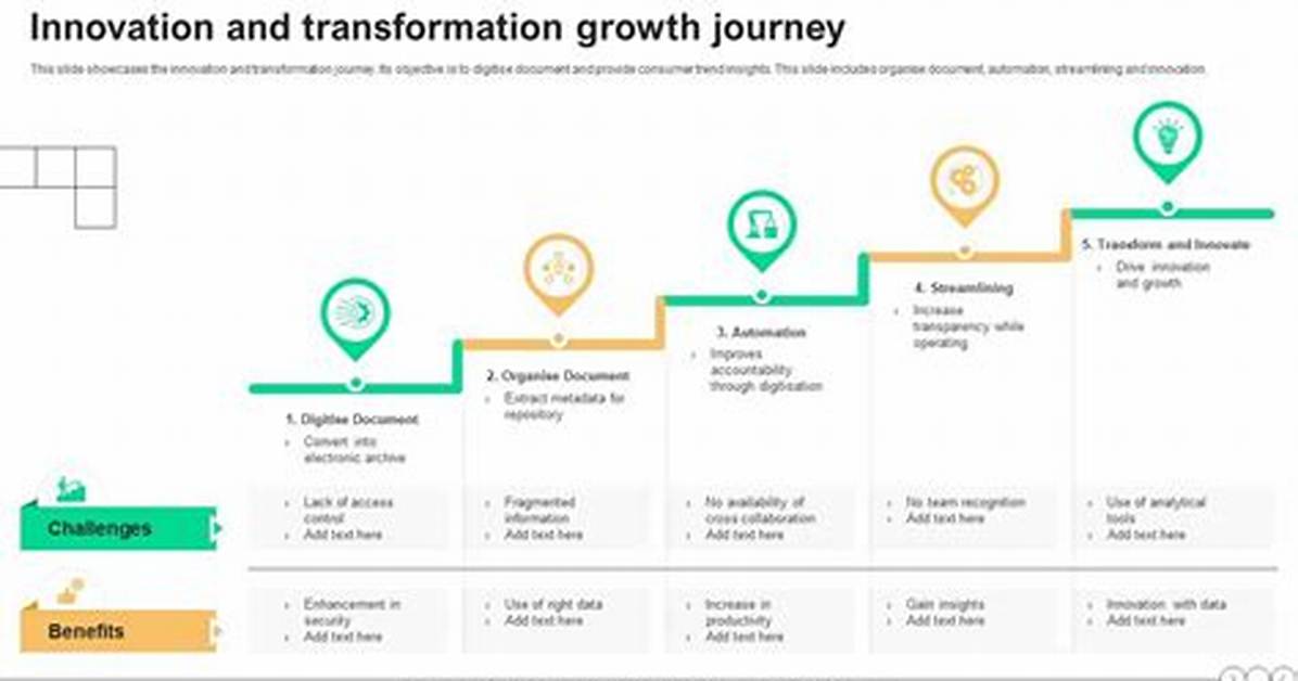 A Journey of Educational Innovation