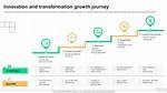 A Journey of Educational Innovation