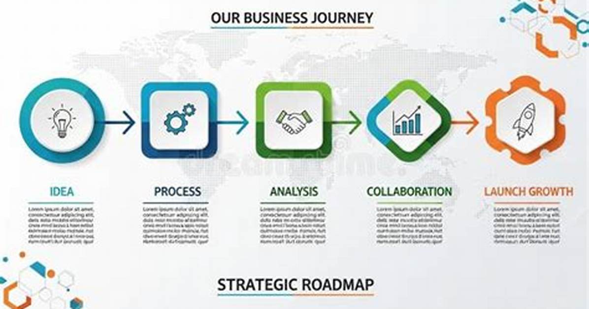 A Journey of Strategic Investments