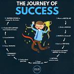 A Journey of Success and Family