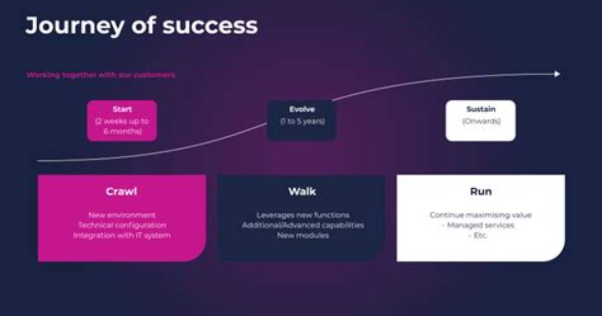 A Journey of Support and Success