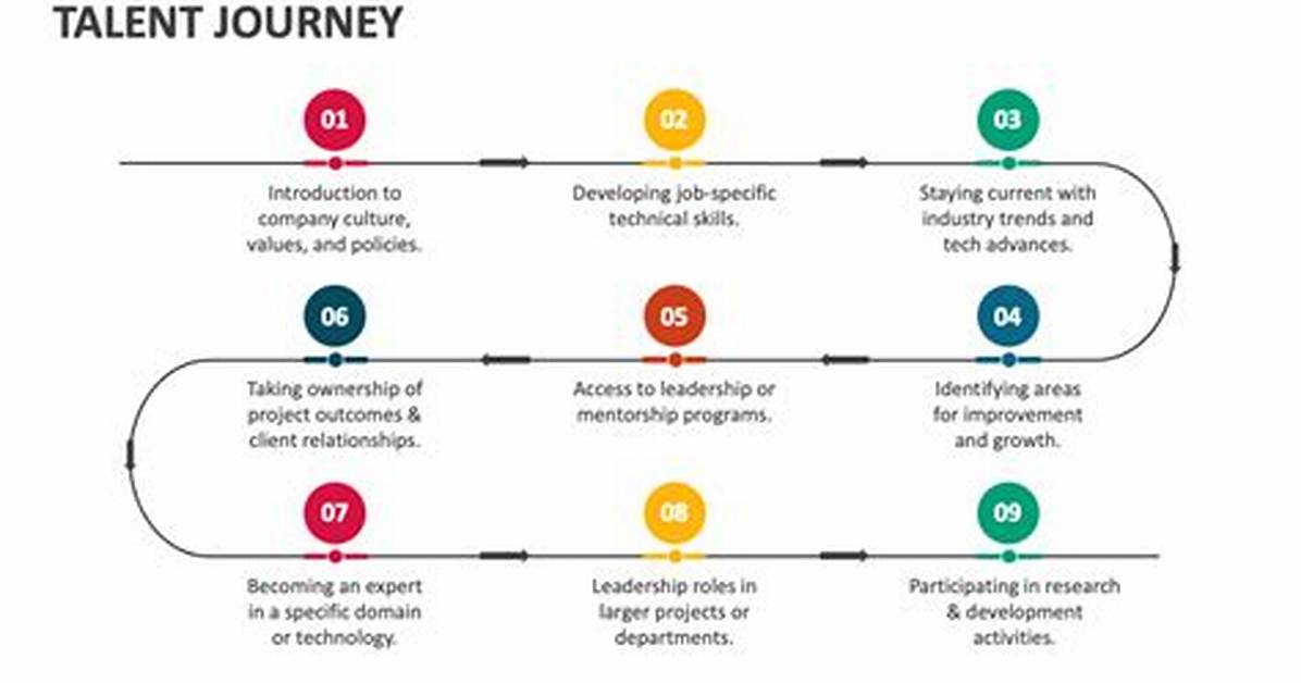 A Journey of Talent and Impact
