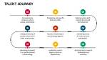 A Journey of Talent and Impact