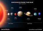 A Planet Whose Distance from the Sun Is 2 Au Would Have an Orbital Period of How Many Earth-Year's?