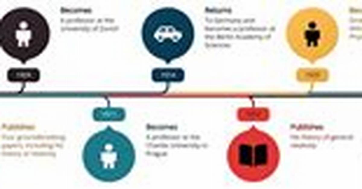 A Timeline of His Iconic