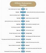 A Timeline of His Relationships